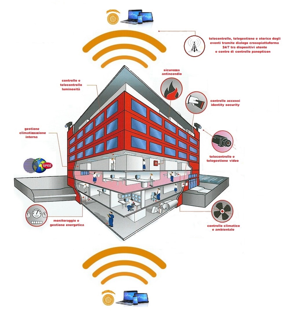 Building Management System