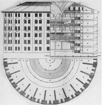 Il Panopticon di Jeremy Bentham